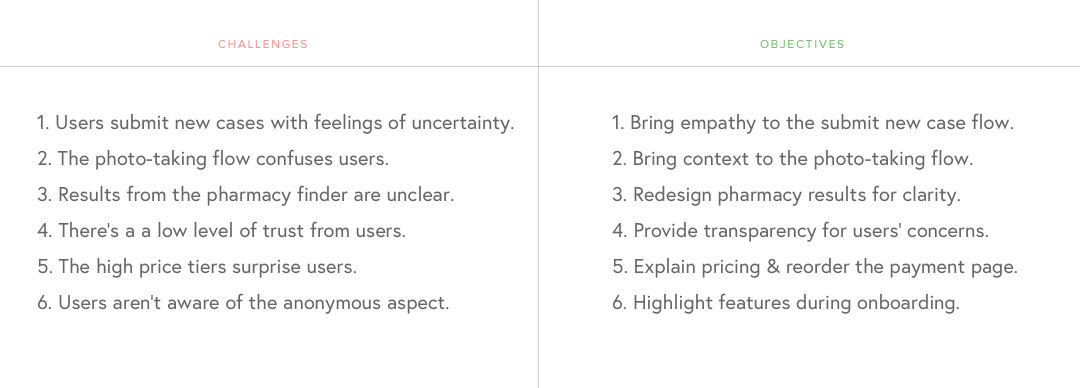 Challenges and Objectives table